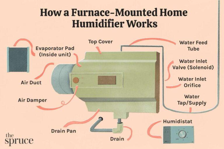 How To Work A Humidifier