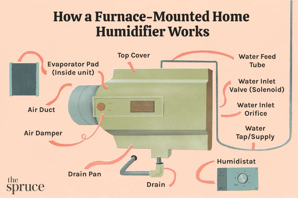 How To Work A Humidifier